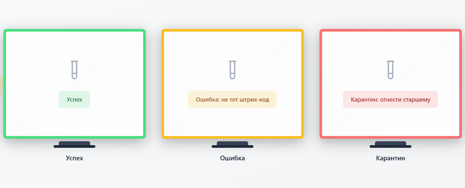 Цветовая рамка внутри веб-интерфейса работает на периферийное зрение специалиста сортировки 